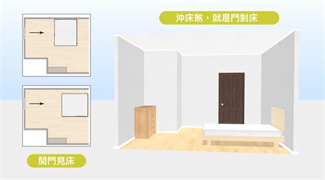 床在門旁邊|15個全新臥室床位、家具擺設風水禁忌與破解，附科學解釋與圖文。